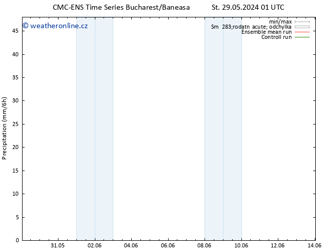 Srážky CMC TS Pá 31.05.2024 01 UTC