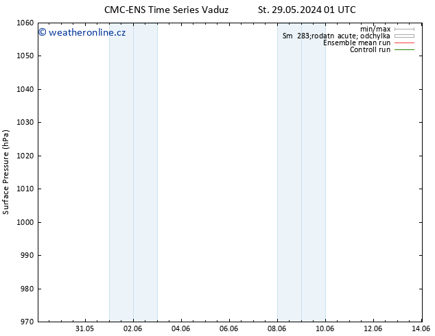 Atmosférický tlak CMC TS So 08.06.2024 07 UTC