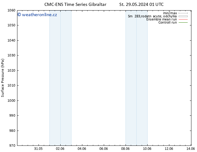 Atmosférický tlak CMC TS Pá 07.06.2024 01 UTC
