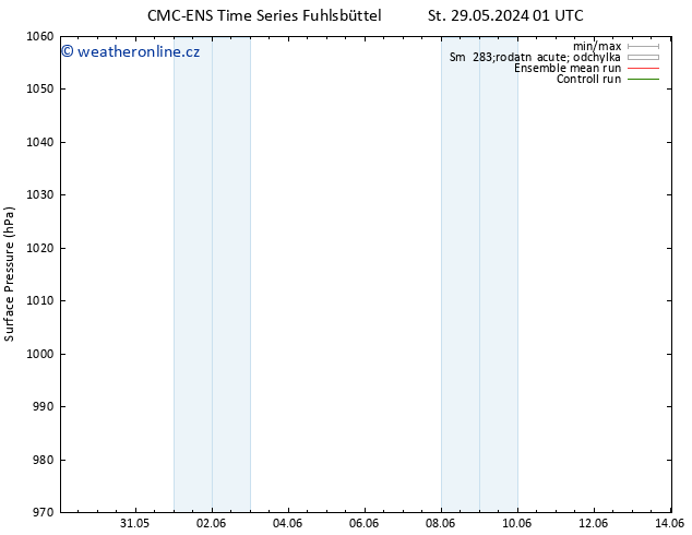 Atmosférický tlak CMC TS St 29.05.2024 13 UTC