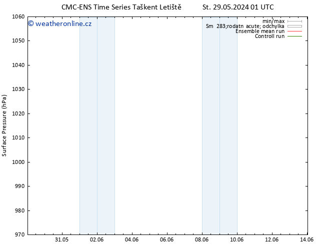 Atmosférický tlak CMC TS St 29.05.2024 07 UTC