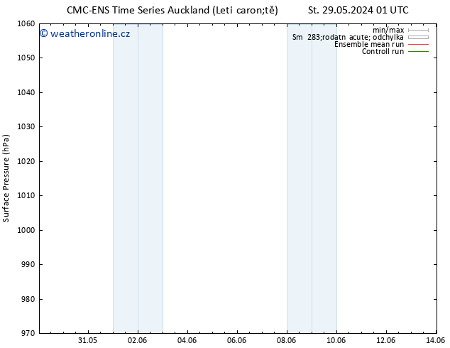 Atmosférický tlak CMC TS Pá 31.05.2024 01 UTC