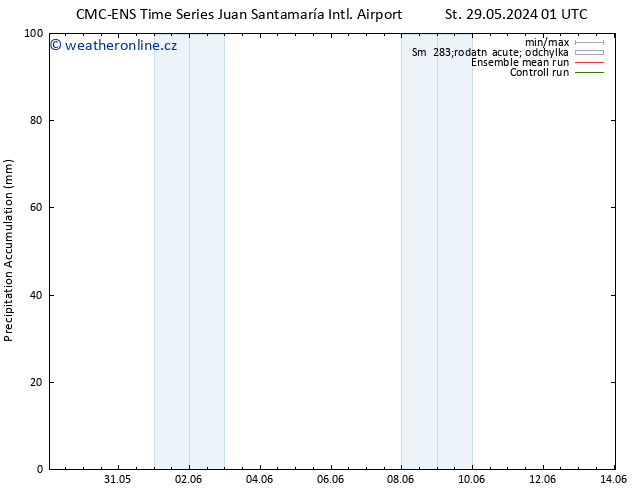 Precipitation accum. CMC TS So 01.06.2024 01 UTC