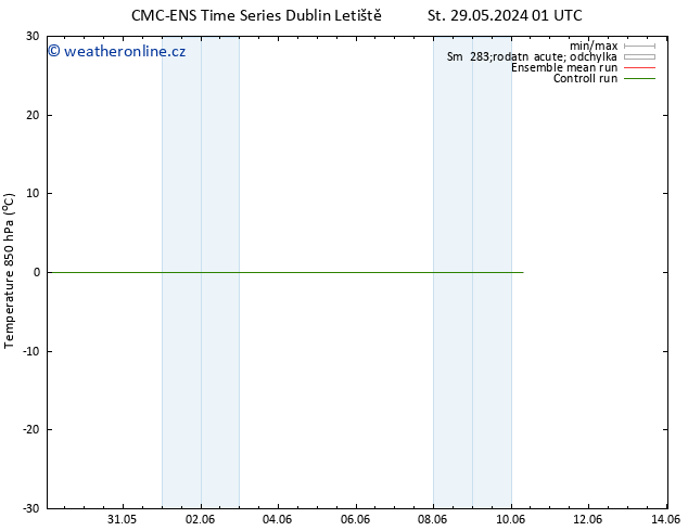 Temp. 850 hPa CMC TS Po 03.06.2024 01 UTC
