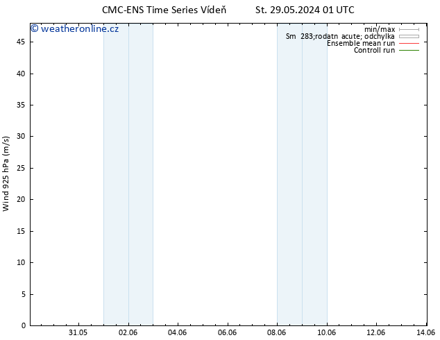 Wind 925 hPa CMC TS Po 03.06.2024 01 UTC