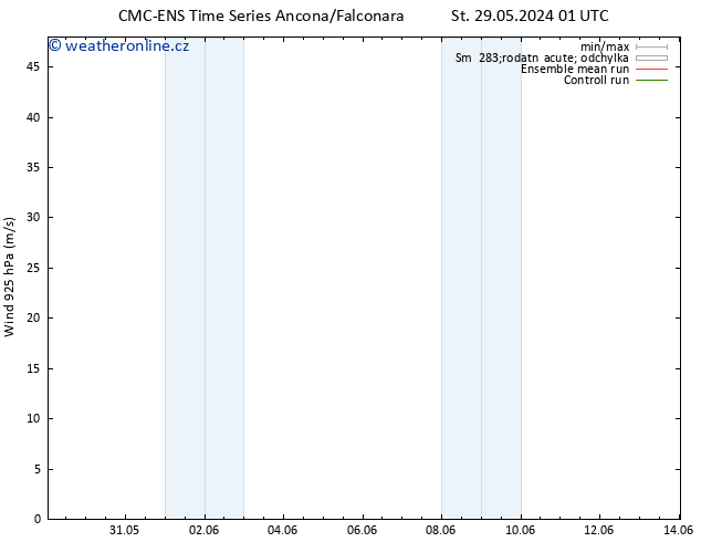 Wind 925 hPa CMC TS St 05.06.2024 19 UTC