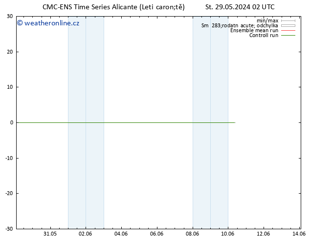 Temperature (2m) CMC TS Čt 30.05.2024 02 UTC