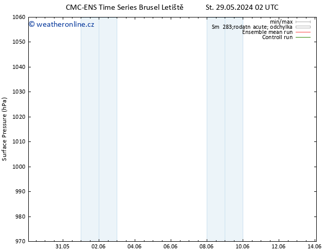 Atmosférický tlak CMC TS Čt 30.05.2024 20 UTC