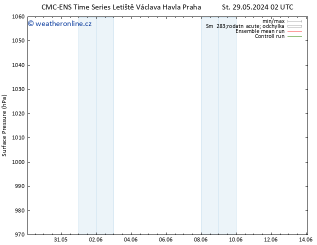 Atmosférický tlak CMC TS St 29.05.2024 02 UTC