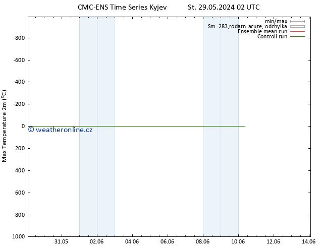 Nejvyšší teplota (2m) CMC TS So 08.06.2024 02 UTC