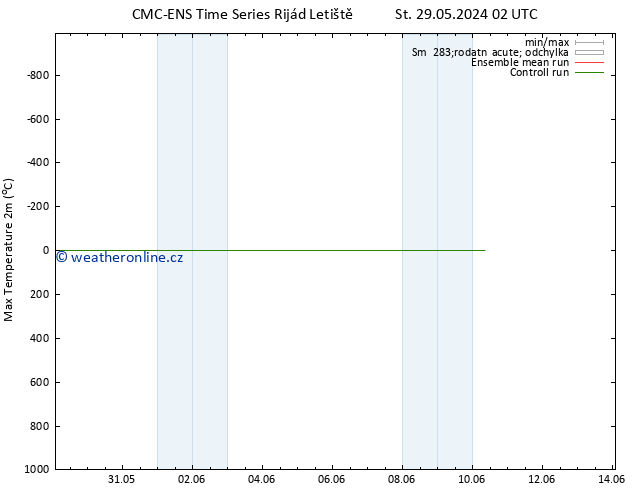 Nejvyšší teplota (2m) CMC TS Čt 30.05.2024 14 UTC