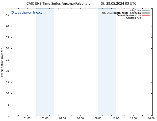 Srážky CMC TS Čt 30.05.2024 21 UTC