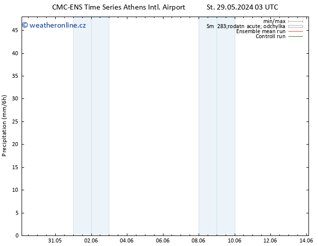Srážky CMC TS Po 03.06.2024 21 UTC