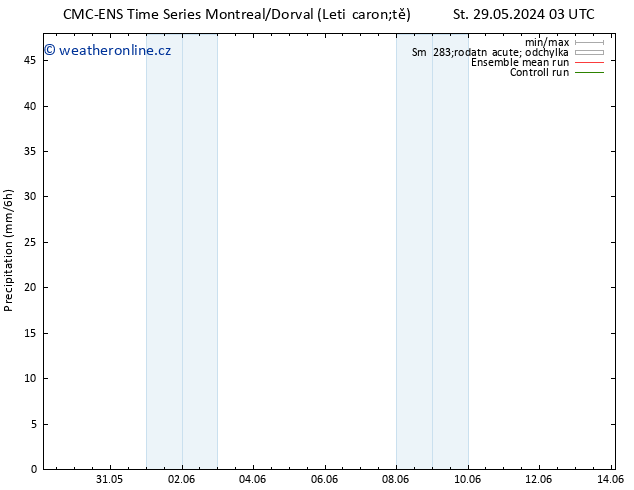 Srážky CMC TS Út 04.06.2024 15 UTC
