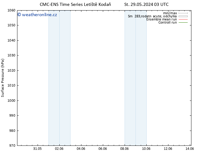 Atmosférický tlak CMC TS St 29.05.2024 15 UTC