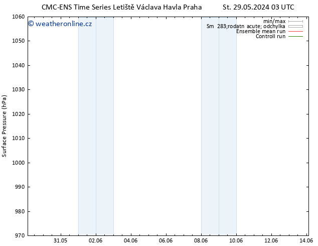 Atmosférický tlak CMC TS Pá 31.05.2024 15 UTC