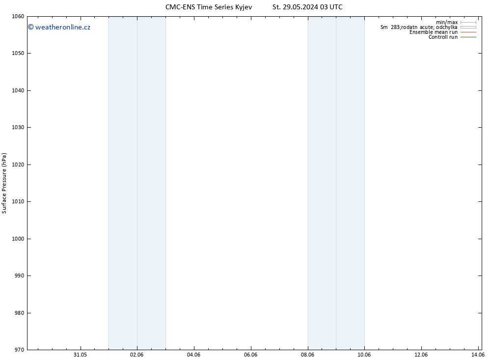 Atmosférický tlak CMC TS St 29.05.2024 09 UTC