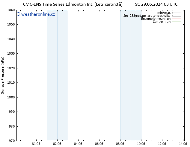 Atmosférický tlak CMC TS St 29.05.2024 09 UTC