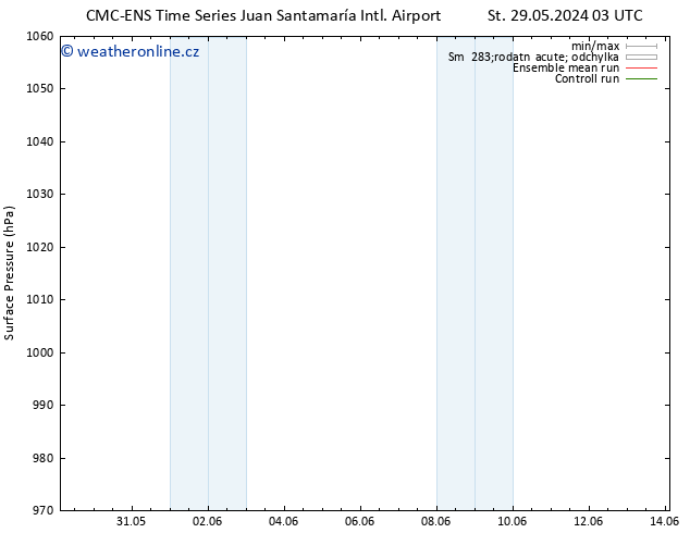 Atmosférický tlak CMC TS Pá 31.05.2024 21 UTC