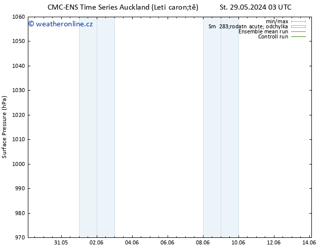 Atmosférický tlak CMC TS Ne 02.06.2024 03 UTC