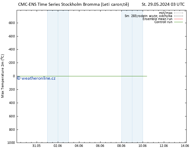 Nejvyšší teplota (2m) CMC TS St 29.05.2024 03 UTC
