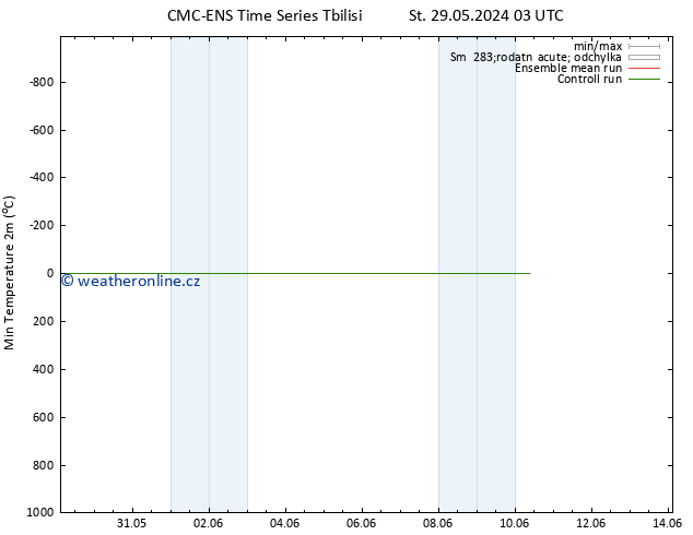 Nejnižší teplota (2m) CMC TS Čt 30.05.2024 15 UTC