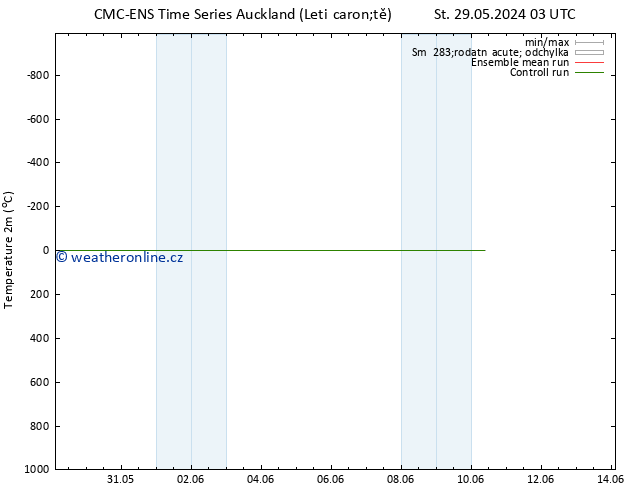 Temperature (2m) CMC TS Po 10.06.2024 03 UTC