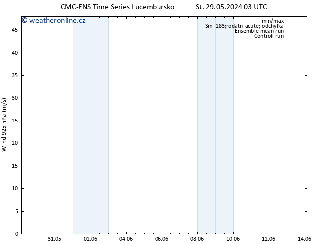 Wind 925 hPa CMC TS St 29.05.2024 03 UTC
