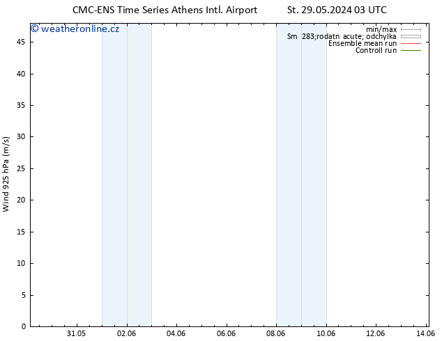 Wind 925 hPa CMC TS Ne 02.06.2024 09 UTC