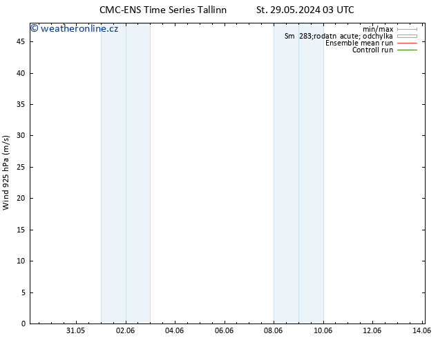 Wind 925 hPa CMC TS Čt 30.05.2024 03 UTC