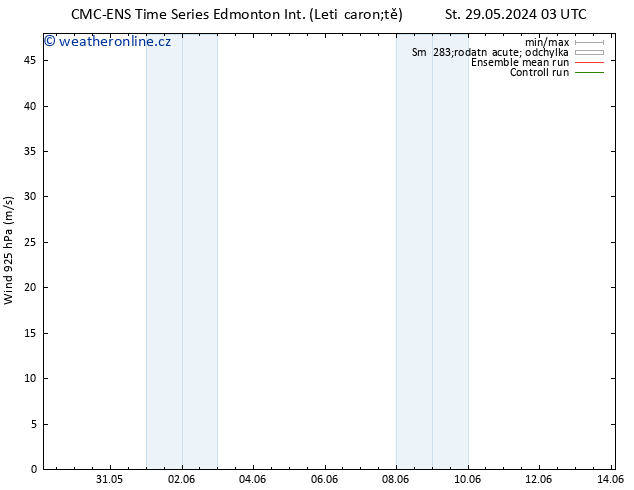Wind 925 hPa CMC TS So 01.06.2024 15 UTC
