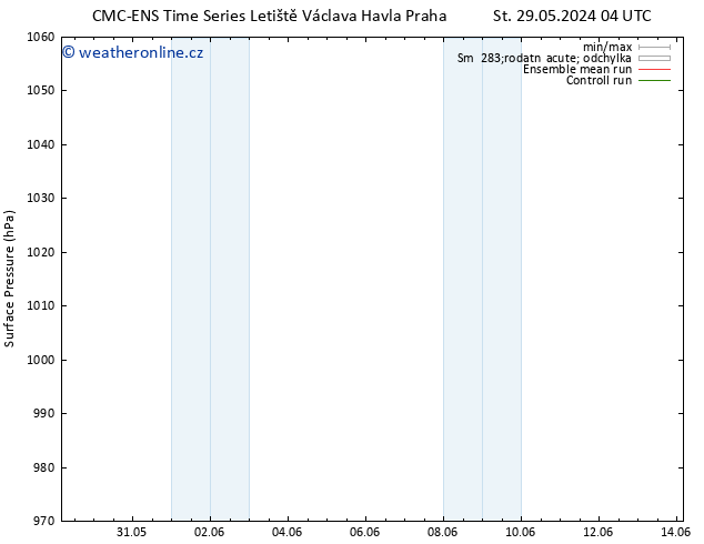 Atmosférický tlak CMC TS Čt 30.05.2024 10 UTC