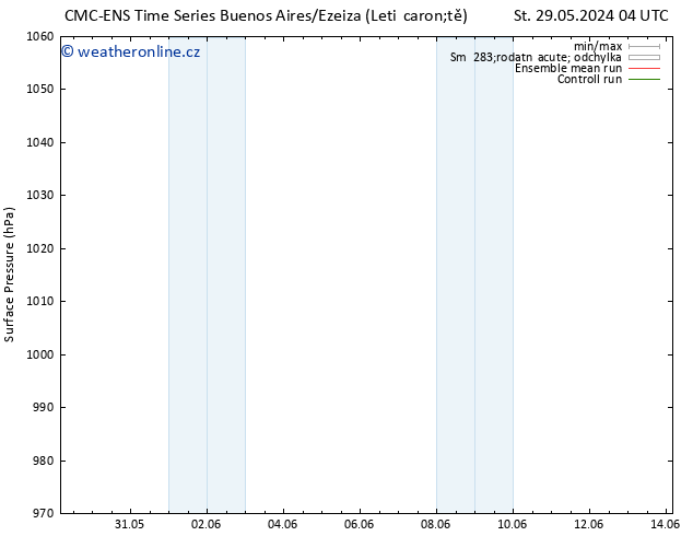 Atmosférický tlak CMC TS St 29.05.2024 16 UTC