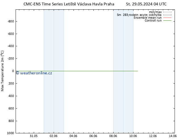 Nejvyšší teplota (2m) CMC TS Pá 31.05.2024 04 UTC