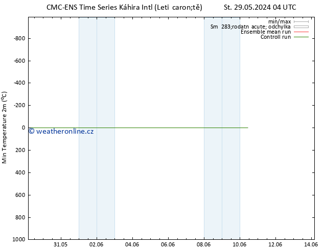 Nejnižší teplota (2m) CMC TS St 29.05.2024 04 UTC