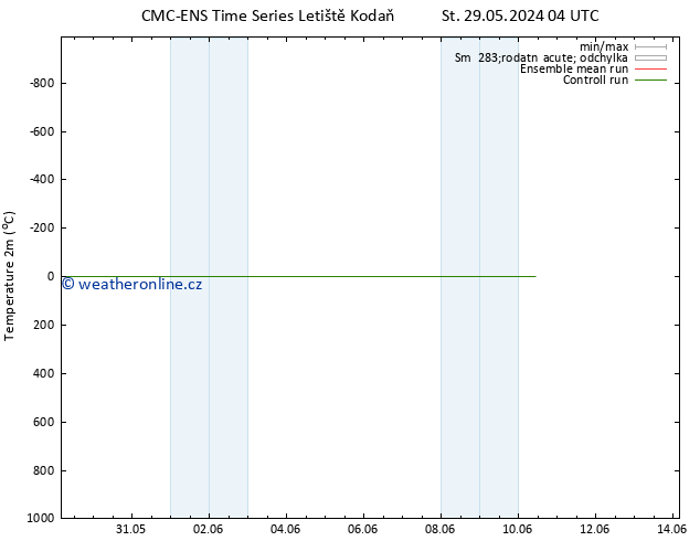 Temperature (2m) CMC TS St 29.05.2024 16 UTC
