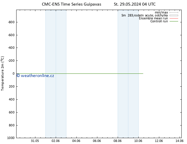 Temperature (2m) CMC TS Ne 02.06.2024 10 UTC