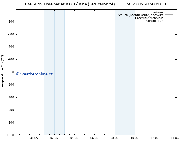 Temperature (2m) CMC TS St 29.05.2024 22 UTC