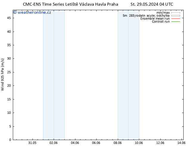 Wind 925 hPa CMC TS Čt 06.06.2024 04 UTC