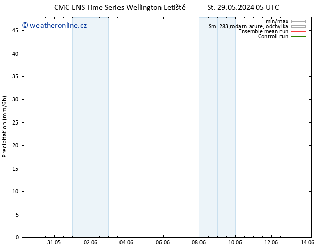 Srážky CMC TS Pá 07.06.2024 17 UTC