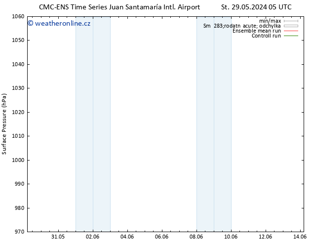 Atmosférický tlak CMC TS Út 04.06.2024 11 UTC