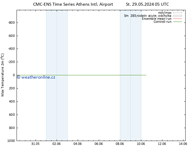 Nejvyšší teplota (2m) CMC TS St 29.05.2024 05 UTC