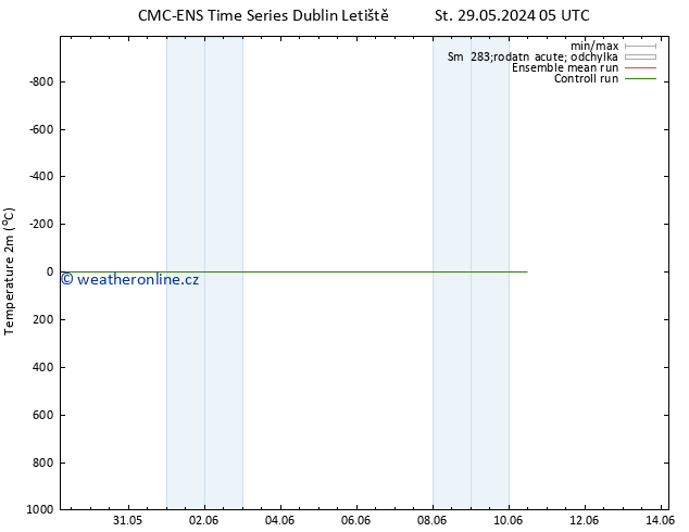 Temperature (2m) CMC TS St 29.05.2024 23 UTC