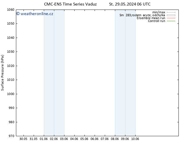 Atmosférický tlak CMC TS Čt 30.05.2024 00 UTC