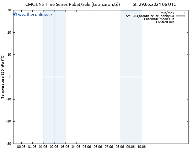 Temp. 850 hPa CMC TS Po 03.06.2024 18 UTC