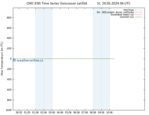 Nejvyšší teplota (2m) CMC TS So 01.06.2024 00 UTC