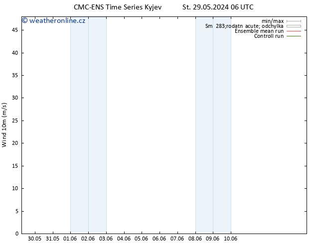 Surface wind CMC TS Út 04.06.2024 00 UTC