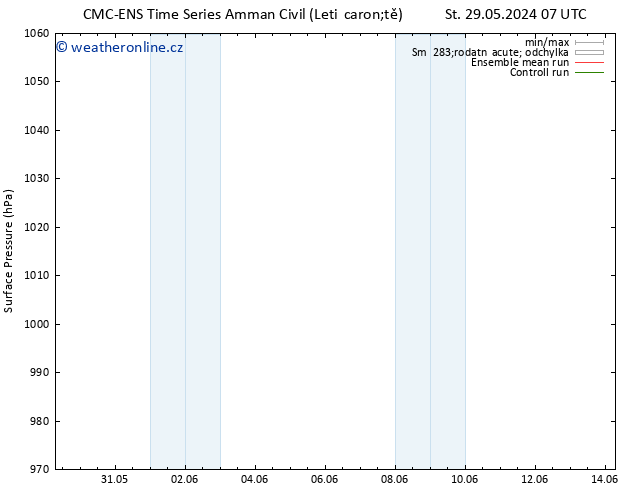 Atmosférický tlak CMC TS Pá 31.05.2024 01 UTC