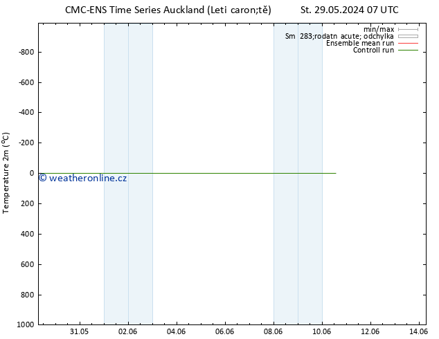 Temperature (2m) CMC TS Pá 07.06.2024 07 UTC