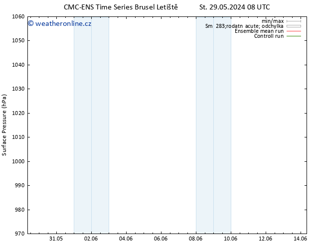 Atmosférický tlak CMC TS Út 04.06.2024 02 UTC